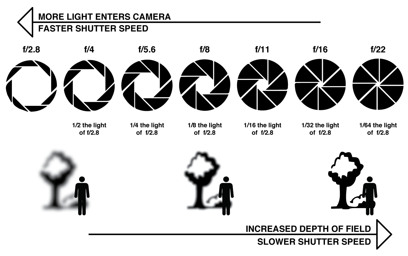 aperture-diagram